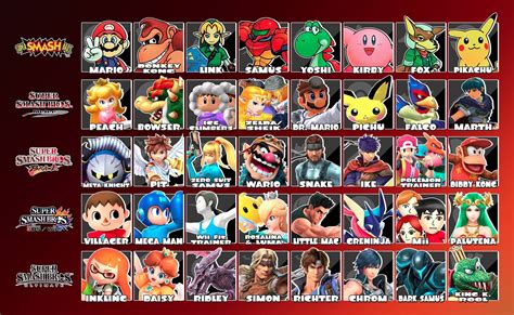 super smash bros game|Best Super Smash Bros. Games Of All Time .